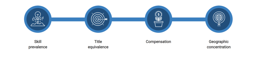 Pipeline Recruiting & Talent Mapping